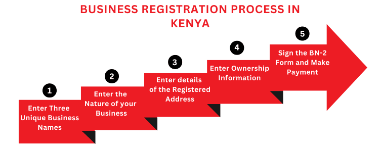 A Complete Guide to Registering as a Sole Proprietor Business in Kenya